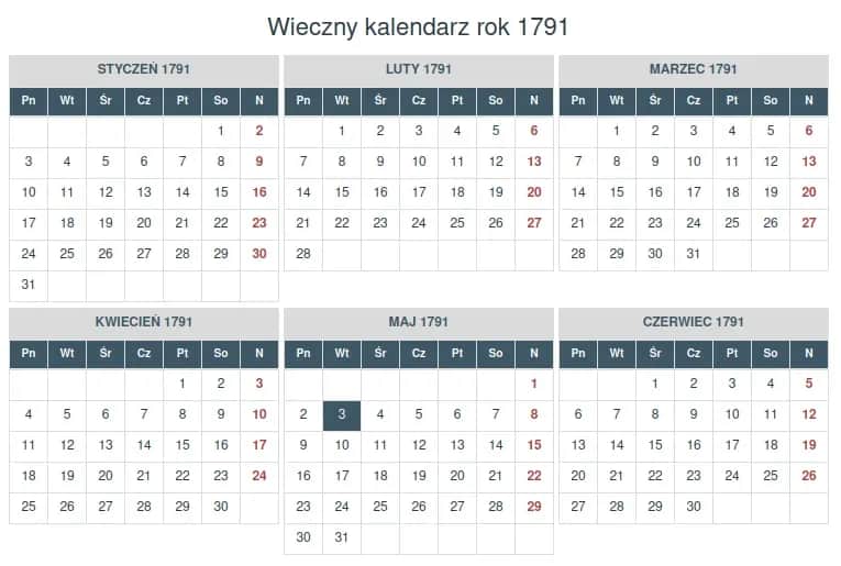 Kiedy wypadnie 8 dni po środzie? Prosty sposób liczenia dni tygodnia