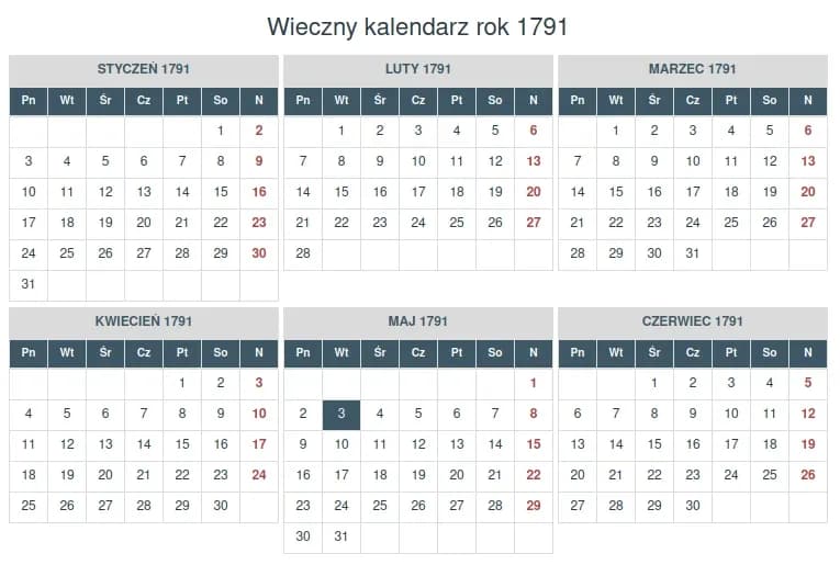 Kiedy wypadnie 8 dni po środzie? Prosty sposób liczenia dni tygodnia