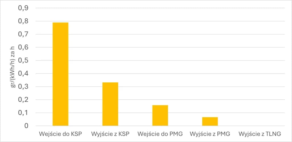 Aktualne ceny przesyłowe gazu w Polsce: kompletny przegląd stawek i opłat
