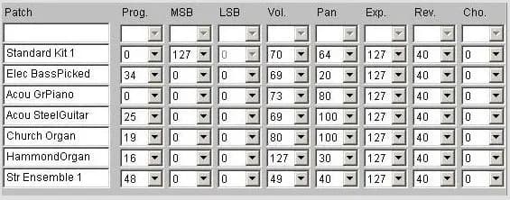 Jak zrobić styl z midi: prosty poradnik konwersji dla początkujących