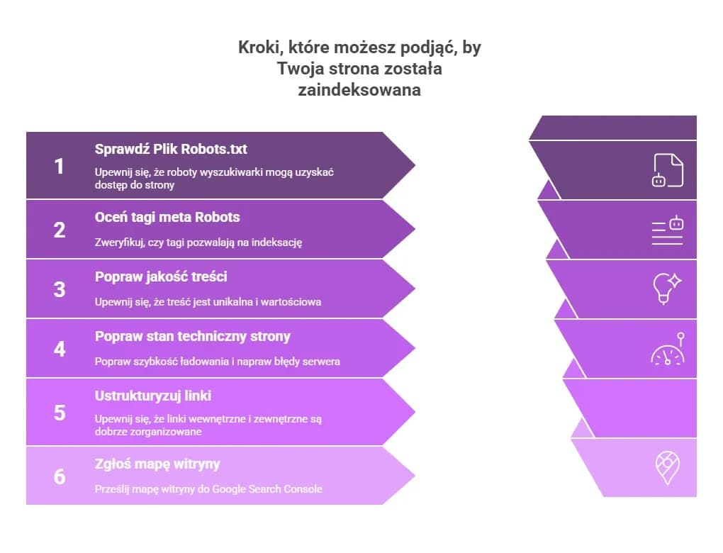 Meta Abstract w WordPress: jak działa pająk Google i indeksowanie stron