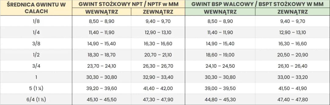 Jak szybko zobaczyć ile to jest cali miarą - prosty sposób na pomiar długości
