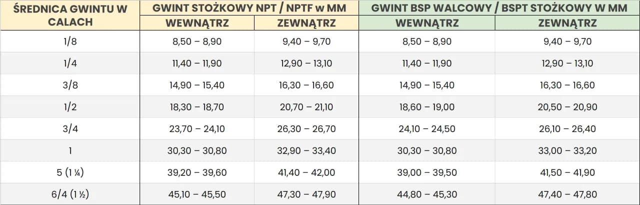 Jak szybko zobaczyć ile to jest cali miarą - prosty sposób na pomiar długości