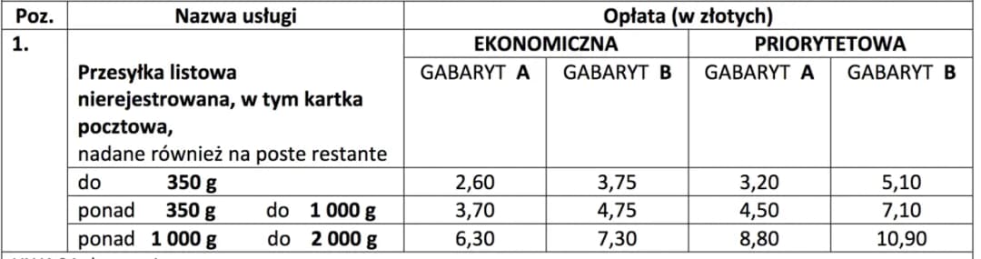 List polecony ekonomiczny: co to jest i ile może ważyć?