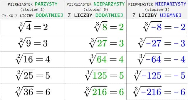 Jak obliczyć ile to jest pierwiastek trzeciego stopnia - proste metody i wzory