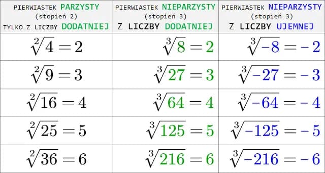 Jak obliczyć ile to jest pierwiastek trzeciego stopnia - proste metody i wzory