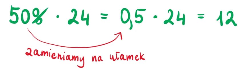 Jak obliczyć ile to jest 50 z dowolnej liczby - proste wzory i przykłady