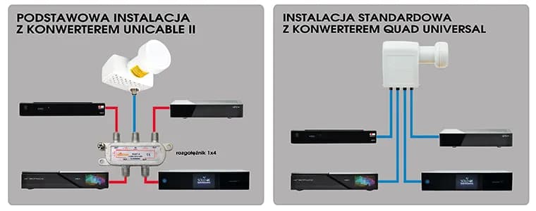 Ile wejść satelitarnych potrzebuje system multiroom? Praktyczny poradnik