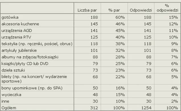 Ile odpowiedzi zaznaczyć w teście z 6 opcjami - Wszystko co musisz wiedzieć