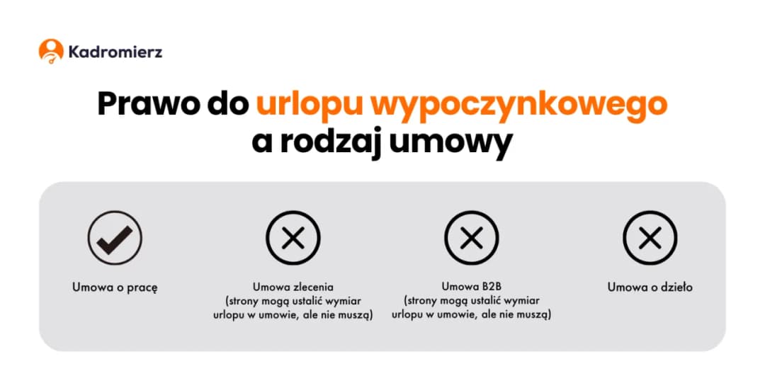 Jak prawidłowo liczyć wymiar urlopu w umowie o pracę - zasady naliczania