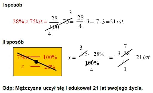 Prosty sposób jak obliczyć wartość całkowitą gdy znasz tylko 80 procent