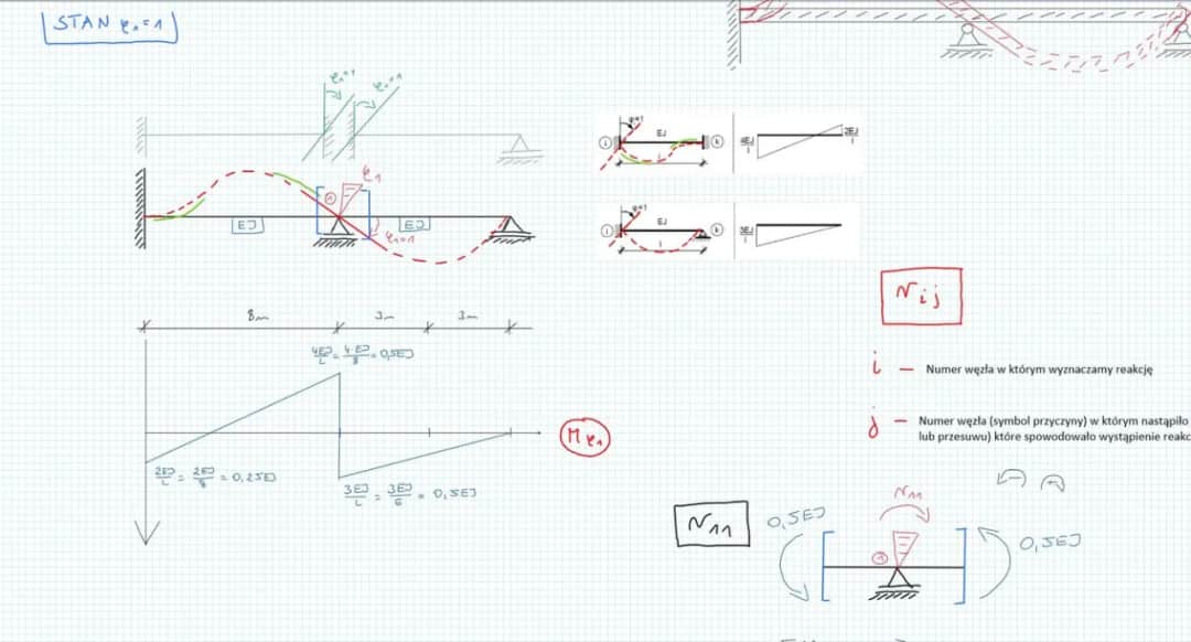 Proste obliczanie 7 dób bieżącego roku - metoda krok po kroku bez błędów