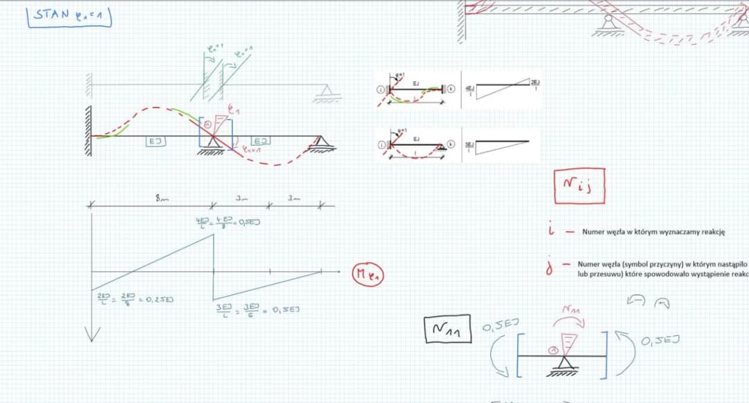 Proste obliczanie 7 dób bieżącego roku - metoda krok po kroku bez błędów