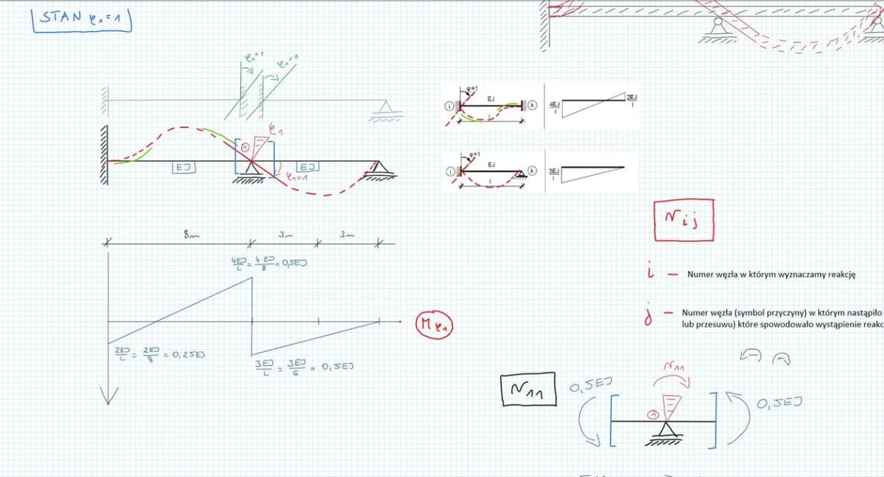 Proste obliczanie 7 dób bieżącego roku - metoda krok po kroku bez błędów