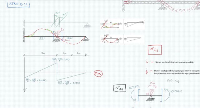 Proste obliczanie 7 dób bieżącego roku - metoda krok po kroku bez błędów