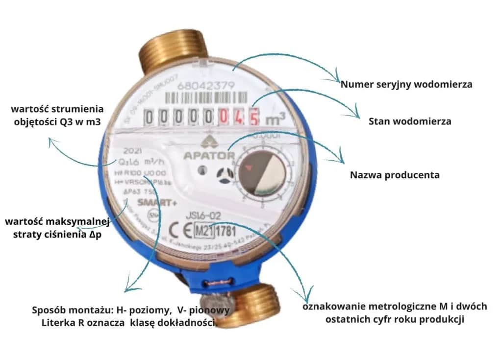 Wodomierz - co to jest i jak mierzy ilość zużywanej wody w domu? Poradnik