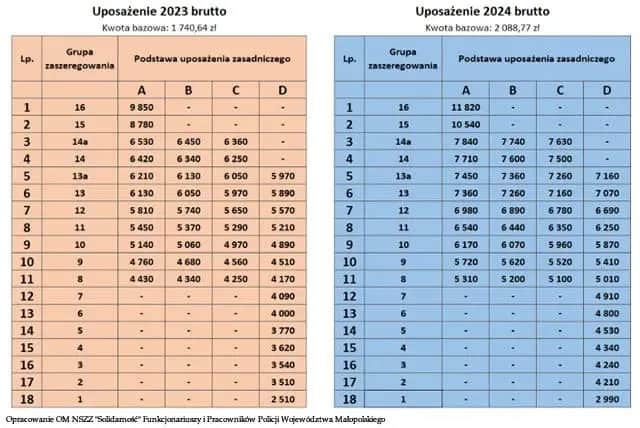 Roczna pensja w policji: pełny przegląd zarobków funkcjonariuszy