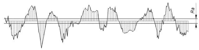 Parametr Ra i jego wartości: kompletny poradnik chropowatości powierzchni