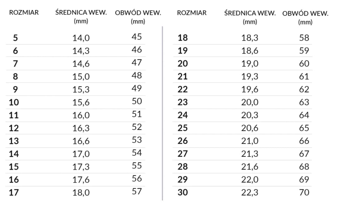 Jak sprawdzić ile to jest rozmiar 16 pierścionka: wszystkie metody pomiaru