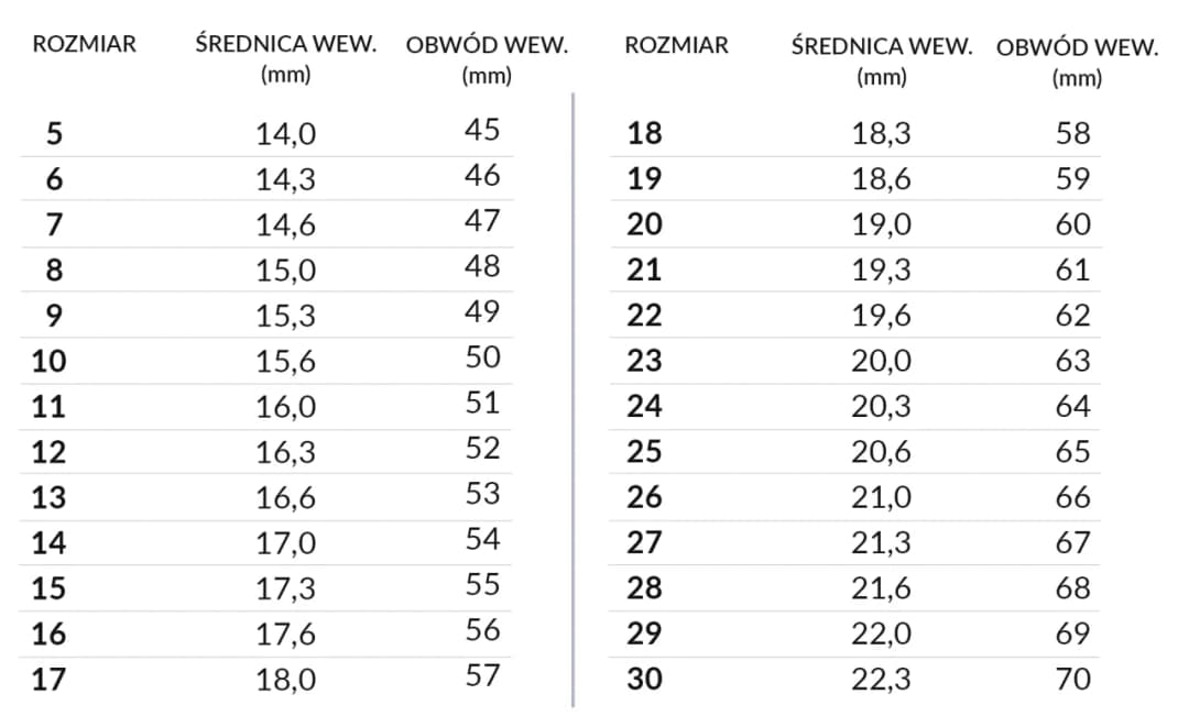 Jak sprawdzić ile to jest rozmiar 16 pierścionka: wszystkie metody pomiaru