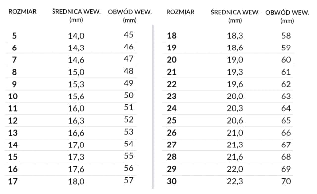 Jak sprawdzić ile to jest rozmiar 16 pierścionka: wszystkie metody pomiaru