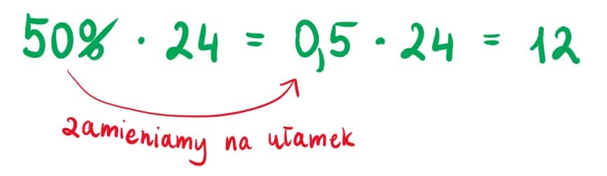 Jak policzyć ile to jest procent z danej liczby: Prosty sposób na obliczenia