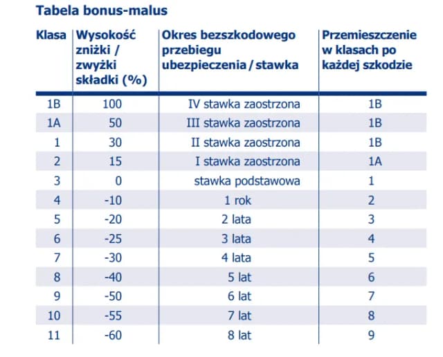 Minimalna suma ubezpieczenia w PZU: sprawdzamy ile to jest oraz przykłady