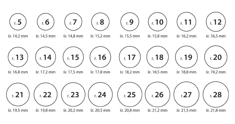 Jak sprawdzić ile to jest rozmiar 16 pierścionka: Kompletny poradnik pomiaru