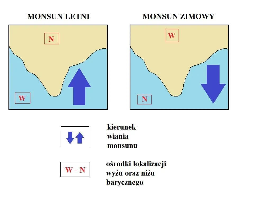 Cyrkulacja monsunowa - poznaj fascynujący mechanizm i czas trwania zjawiska