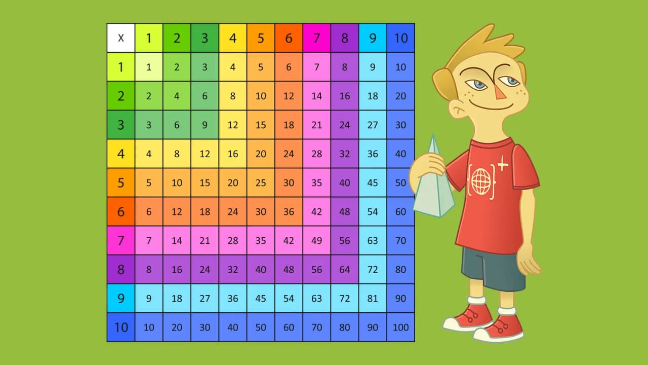 Nieznajomość tabliczki mnożenia: dlaczego nie wiemy ile to dwa plus dwa?