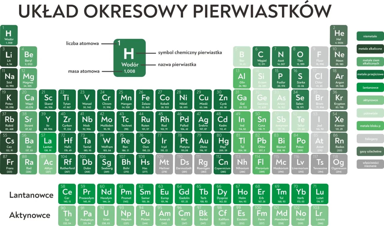 Wszystko co musisz wiedzieć o pierwiastku 126 - poznaj ciekawe właściwości