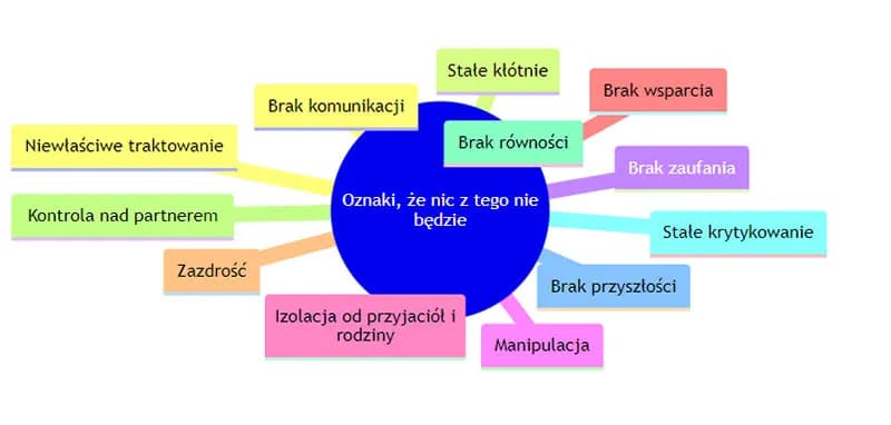 5 oznak braku czułości w związku, których nie możesz ignorować