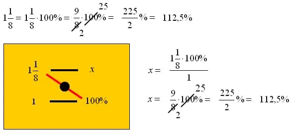 Jak obliczyć 87 ze 100 i zamienić każdą liczbę na wartość procentową