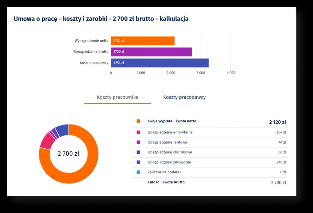 Jak sprawdzić ile to jest kwota netto - prosty sposób na szybkie obliczenia