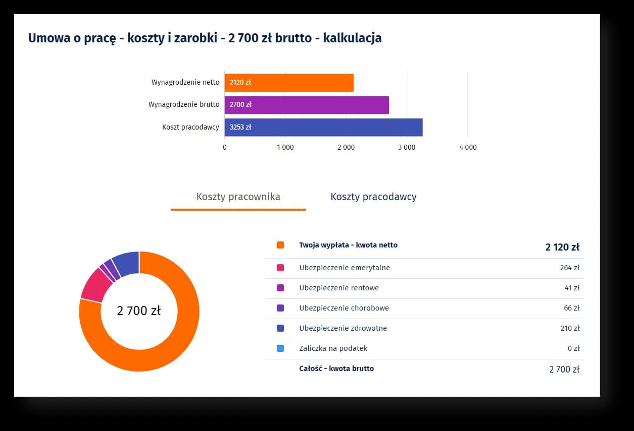 Jak sprawdzić ile to jest kwota netto: prosty sposób na szybkie obliczenia