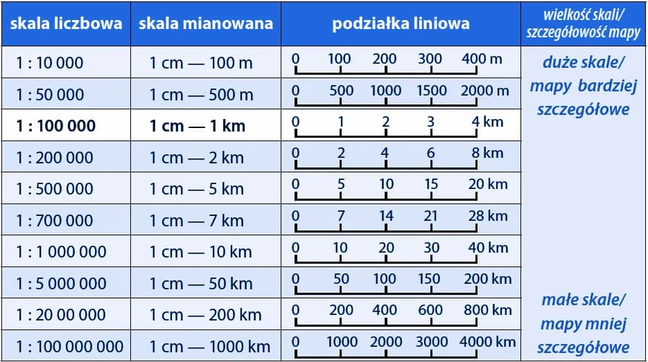Skala 1:50 - proste przeliczanie centymetrów w praktyce architektonicznej