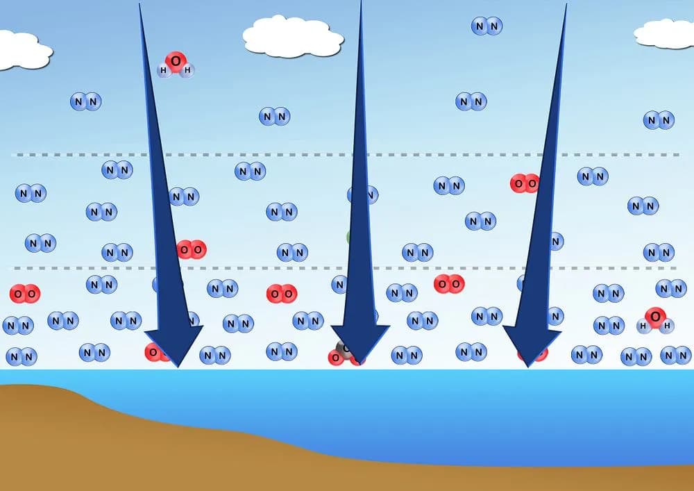 Co to jest ciśnienie atmosferyczne: wszystkie wartości i ich znaczenie