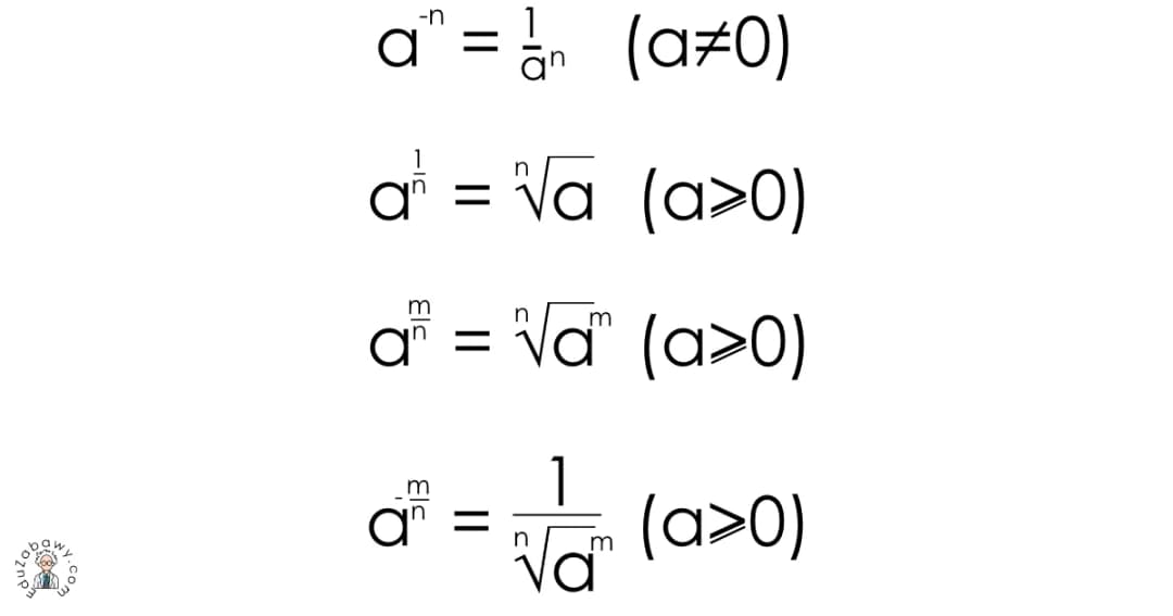 2 potęgowanie krok po kroku: ile to jest i jak obliczyć prawidłowo