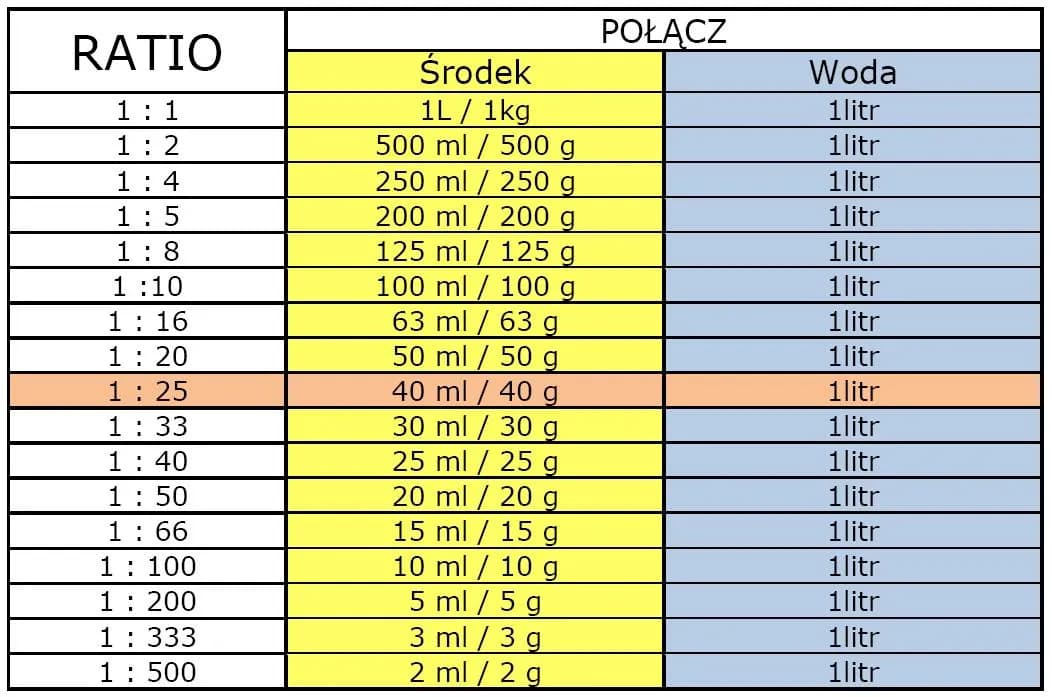 Jak dokładnie obliczyć 25ml płynu na miarki kuchenne - prosty poradnik