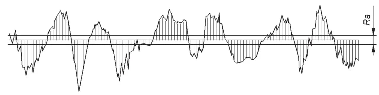 Co to jest Ra i jakie są jego wartości - kompletny przewodnik po parametrze